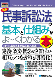 弁護士　東京　世田谷区　離婚　相続　相談